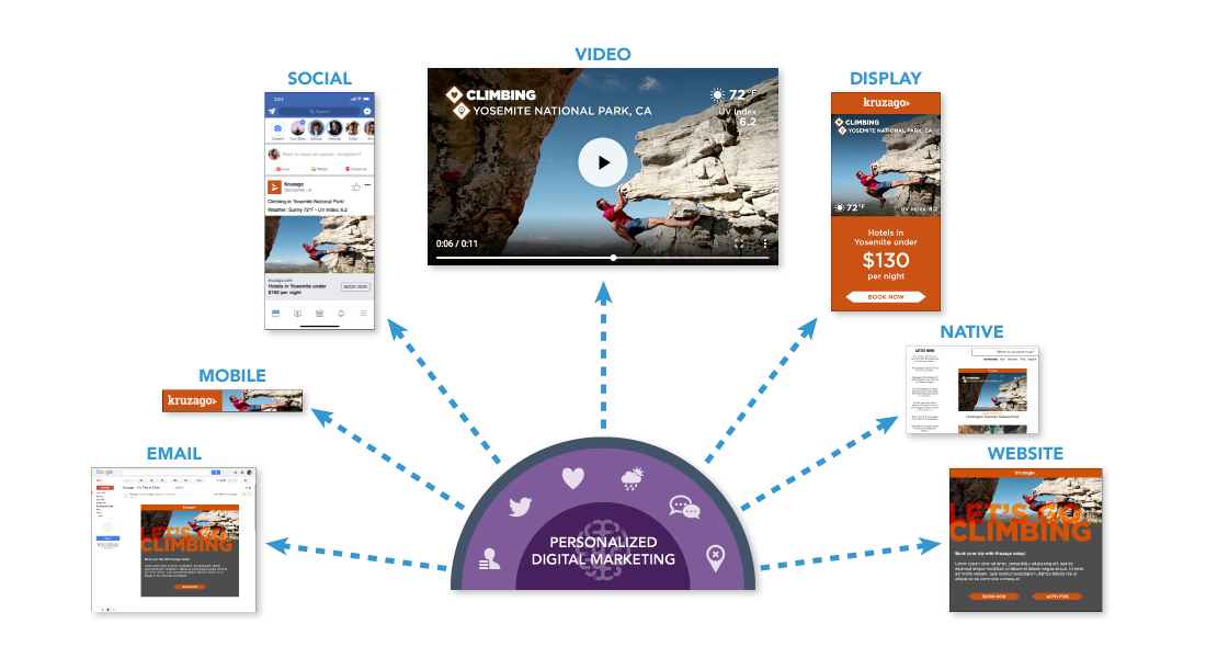 Omnichannel_ad-email-site-diagram Data clean room