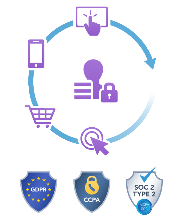 Security & privacy diagram