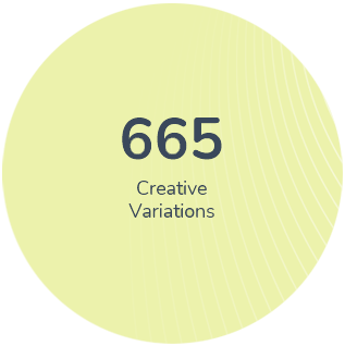 Personalization at scale