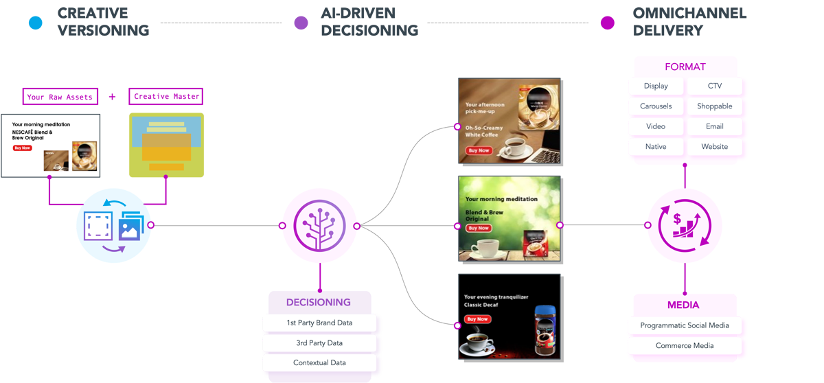 jivox-at-a-glance Jivox DCO At-A-Glance