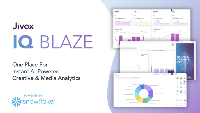 AI-Powered Creative And Media Analytics With Real-Time LiveBoards