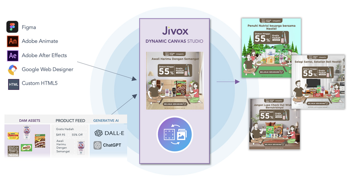 Jivox Dynamic Canvas Studio