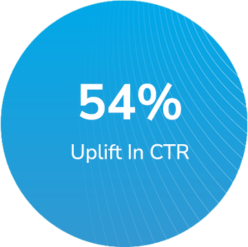54% Uplift In CTR 54% Uplift In CTR