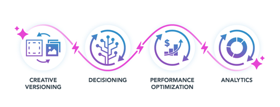 AI-POWERED WORKFLOWS AI-POWERED WORKFLOWS