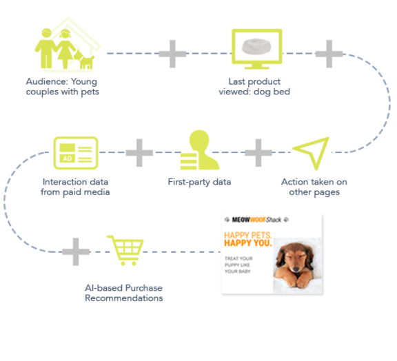 Product Recommendations Product Recommendations