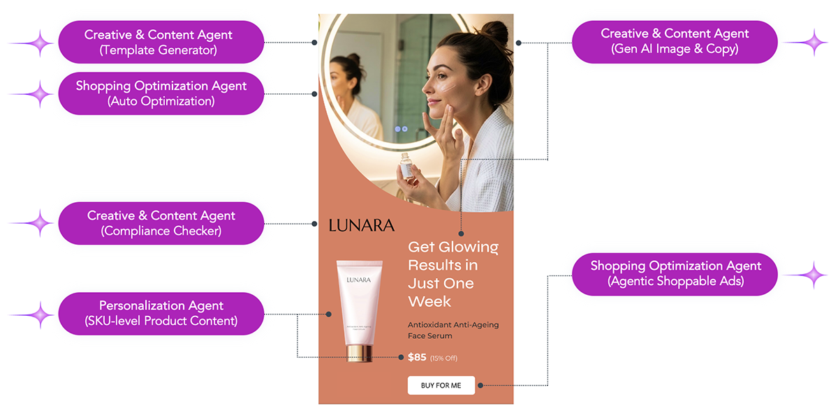 Agentic AI Commerce