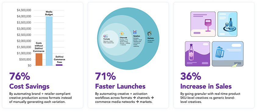 DaVinci Commerce Case Study