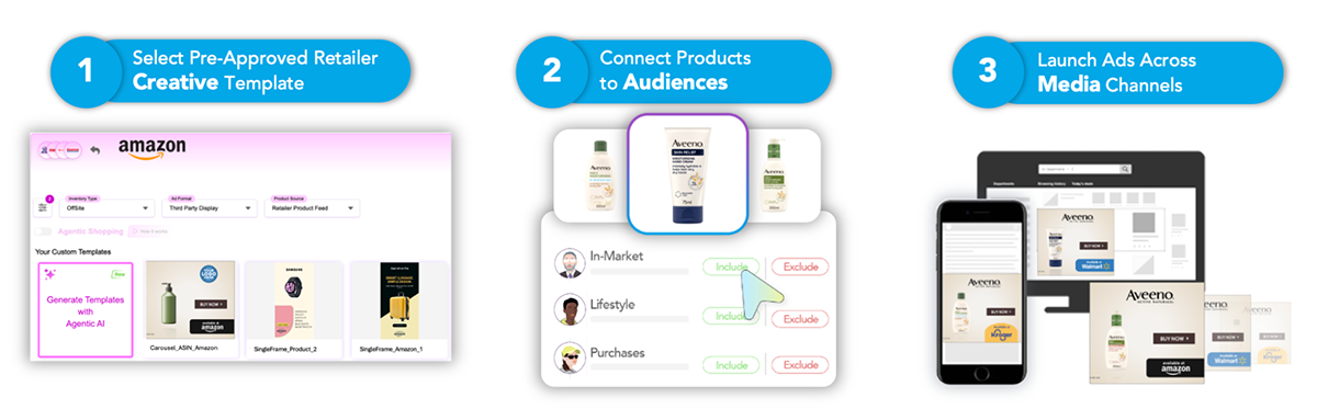 sponsored-listings-3-steps