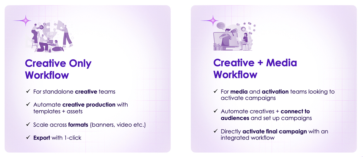 flexible-activation-workflows
