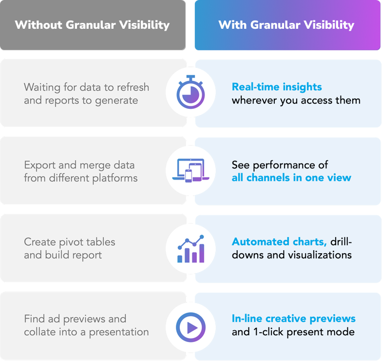 The Data Gap in Personalization