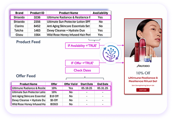 Personalization Agent