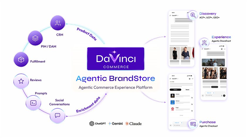 DaVinci Commerce Announces Agentic BrandStore Enterprise