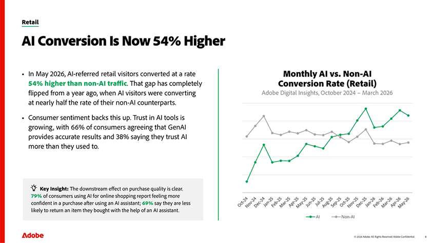 Adobe’s Q3 AI Traffic Report: What It Means for Agentic Commerce
