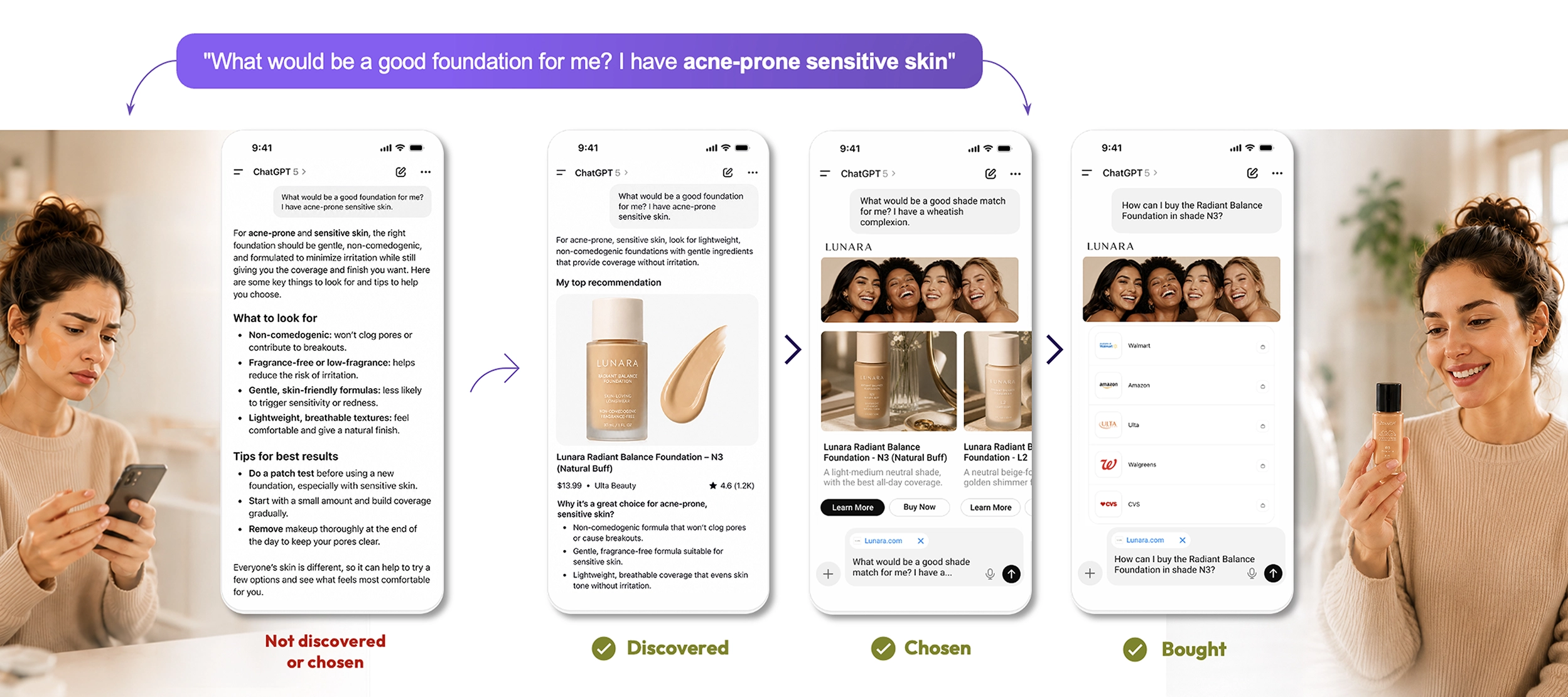 Before and after DaVinci Commerce: from products not being discovered to products being discovered, chosen and bought on AI platforms.