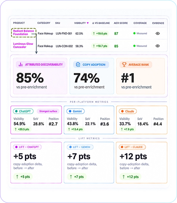 Product Discovery Insights