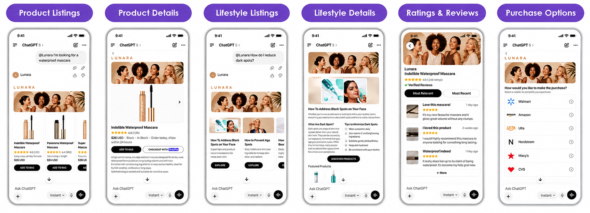 Different visual tool options: product listings, product details, lifestyle listings, lifestyle details, ratings, reviews, paths to purchase