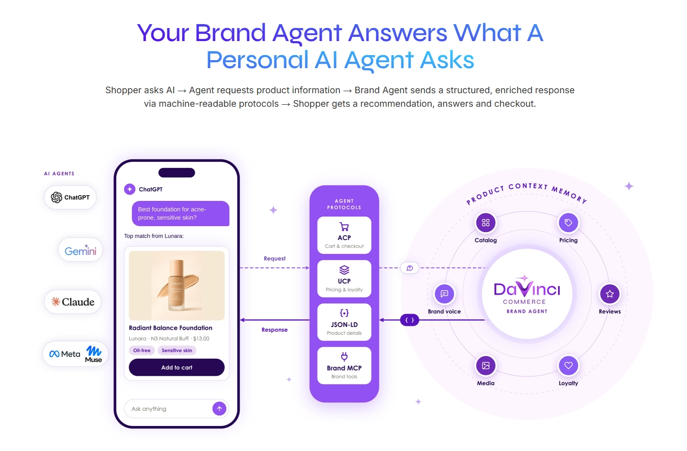 Agentic Commerce: Shoppers Have AI Agents. Who Represents the Brand?