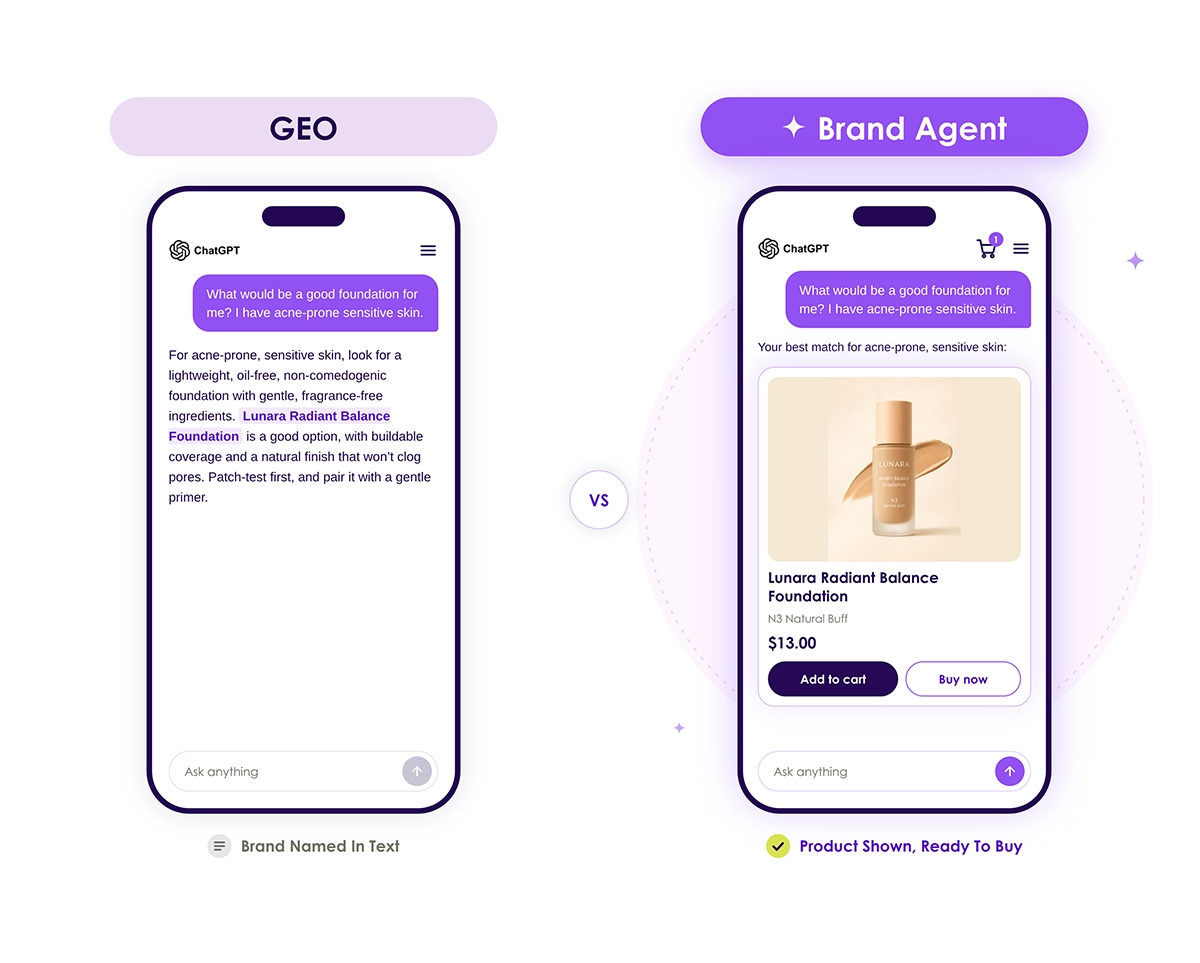 GEO gets a brand named in text responses within LLMs. The Brand Agent enables products to be recommended with a link to buy.