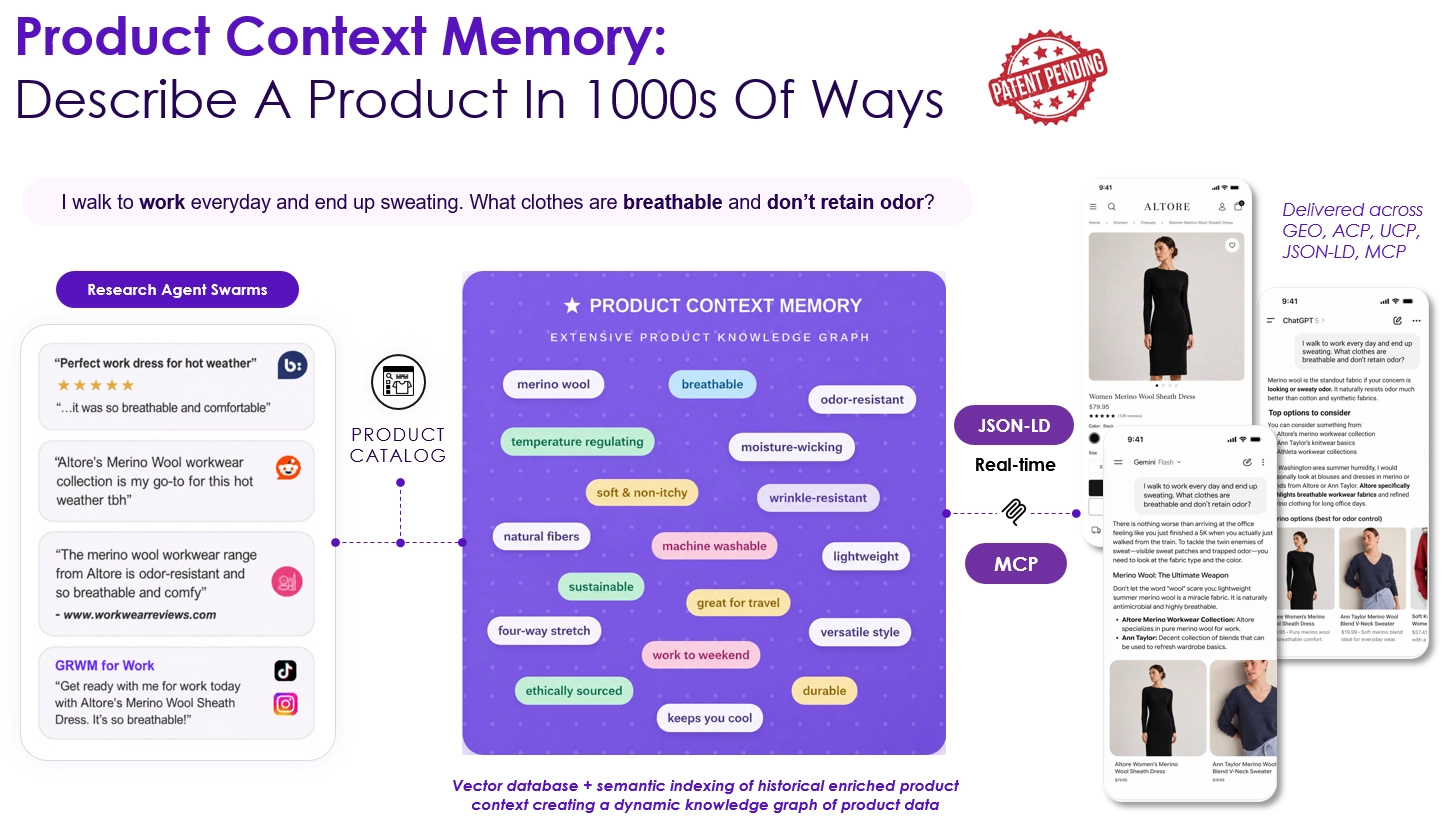 DaVinci Commerce Unveils Brand Agent featuring Patent-Pending Product Context Memory for Personal AI Agents